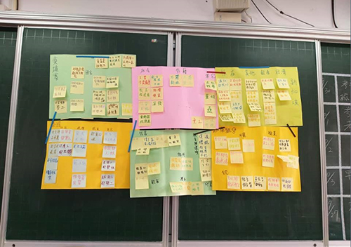 學生寫下對於東南亞的刻板印象並分類