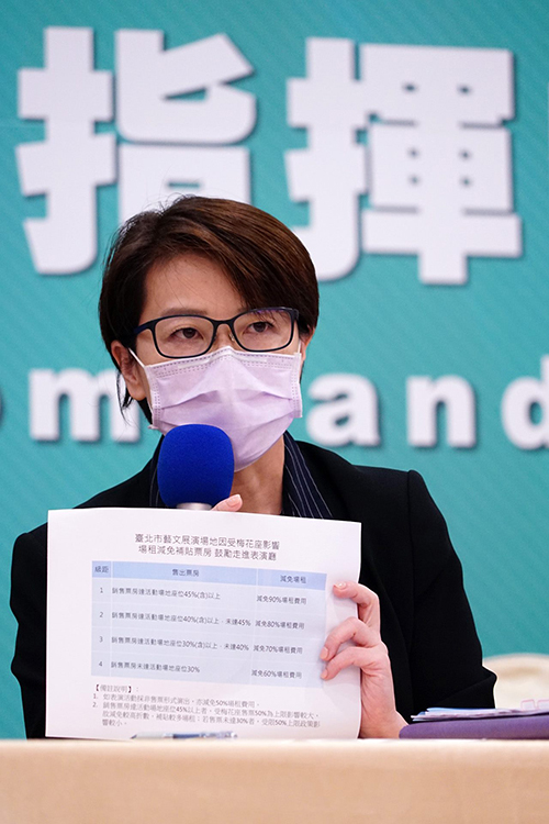 台北市公布第三波解封場館 6月1日起均恢復開放